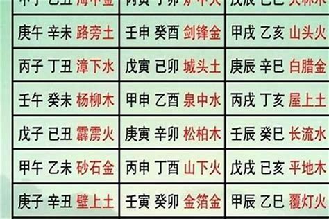 海中金|六十甲子纳音——甲子乙丑海中金详解